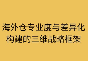 海外仓专业度与差异化构建的三维战略框架