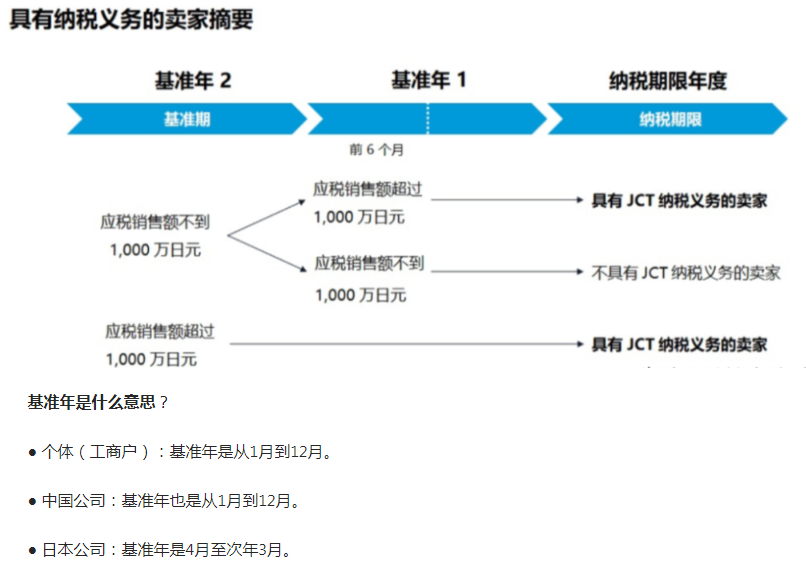 日本jct税务