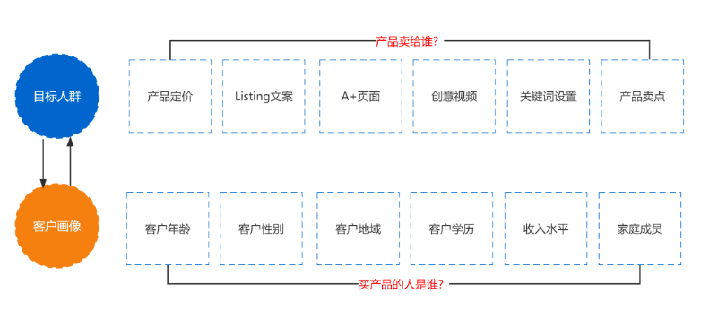 日本海外仓