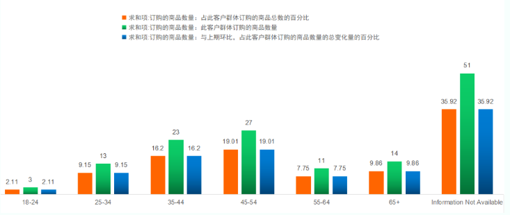 日本海外仓