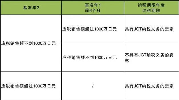 日本JCT